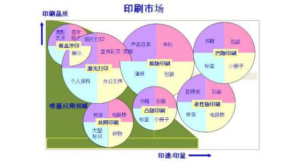 噴墨打印市場(chǎng)：現(xiàn)狀與未來(lái)